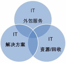 客户至上，服务第一 上海恒岂网络科技公司为您提供专业电脑网络上门维修